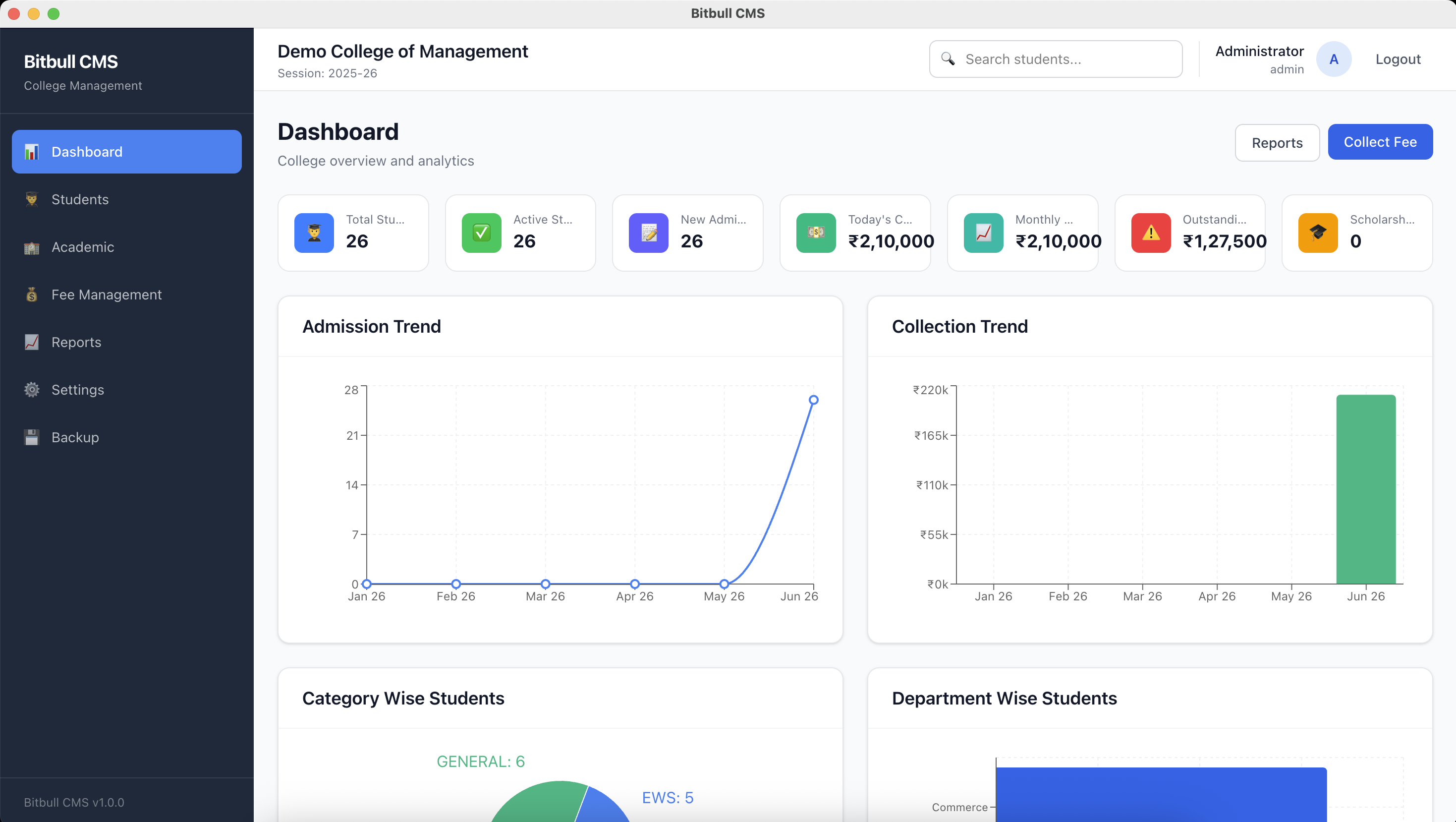 Bitbull CMS Dashboard — college overview with student stats, fee collection trends, and analytics